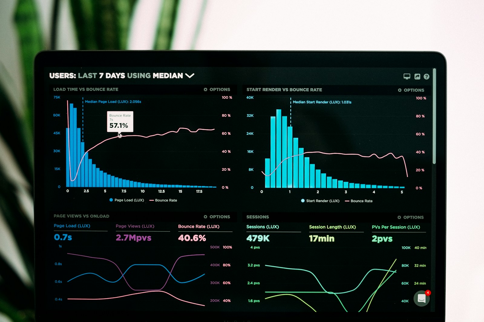 Security operations center with cyber threat monitoring dashboards